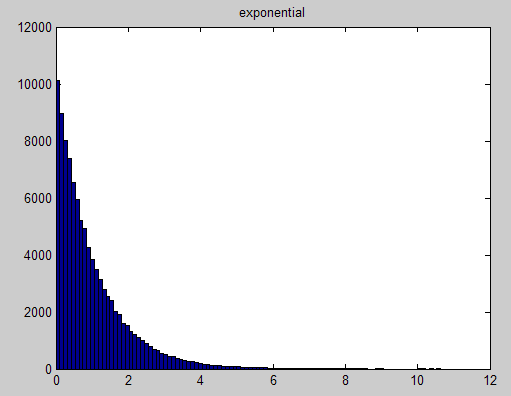 Matlab DIP(瓦)ch5图像复原练习