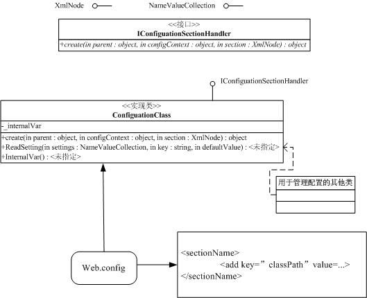 Duwamish配置持久化学习笔记