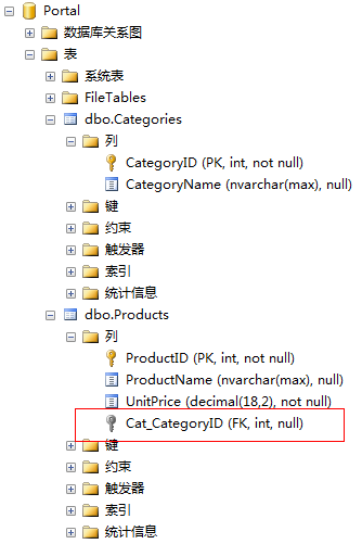 Entity Framework Code First关系映射约定【l转发】