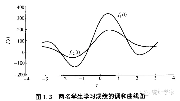 【温故知新】应用多元统计分析- -第一章 绪论