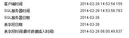 从数据库端获取的日期自动减2天