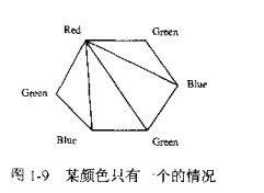 《黑书》例题：三色多边形