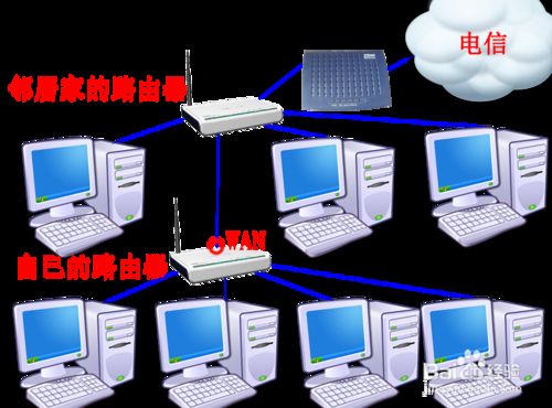 路由器中pppoe，动态IP，静态IP的区别？