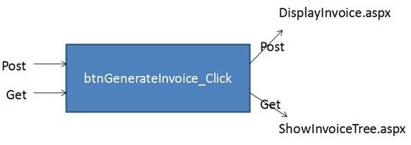 Learn MVC (Model view controller) Step by Step in 7 days – Day 1