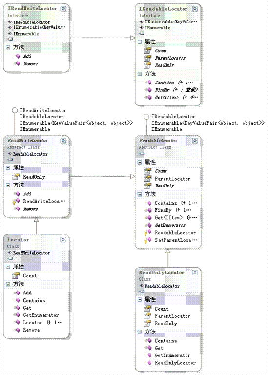 Object Builder Application Block (3)