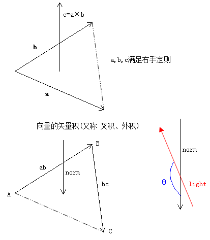 Flash/Flex学习笔记(55)：背面剔除与 3D 灯光