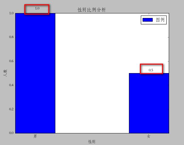 python使用matplotlib绘图 -- barChart