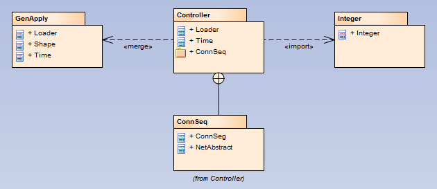 UML_Package_Nesting