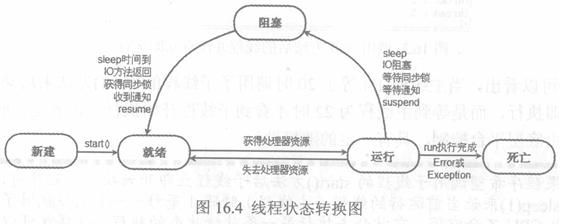 JAVA多线程机制