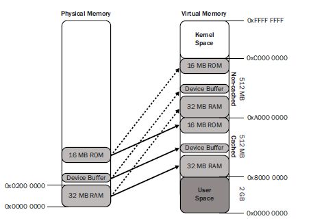 Wince和Windows Mobile下的内存监控