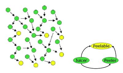 ：PicoContainer的基础介绍