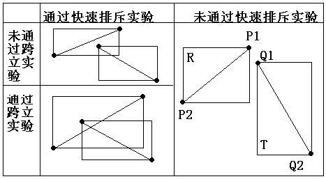 【计算几何】线段相交