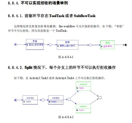 开源工作流Fireflow源码分析之拒收