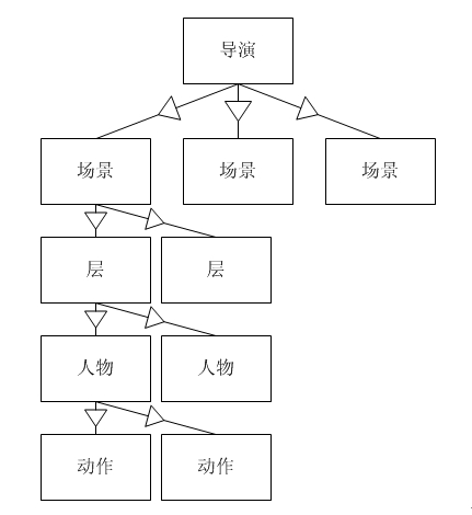 [Cocos2d-x For WP8]基础知识