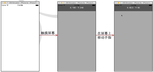 Xamarin iOS教程之自定义视图
