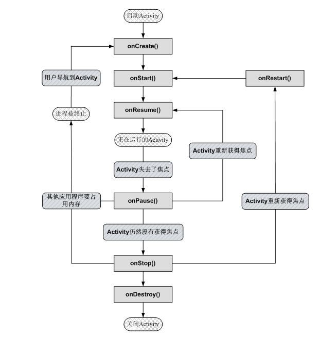 新书内容连载（2）：Android Activity的生命周期