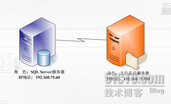 关于SQL异地备份的方法