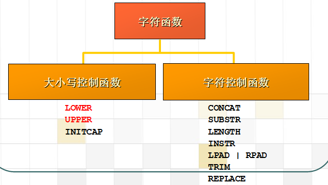 Java乔晓松-oracle的单行函数（日期函数和数字函数）