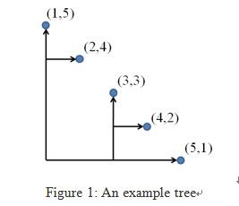 HDU 3516 Tree Construction（四边形不等式）