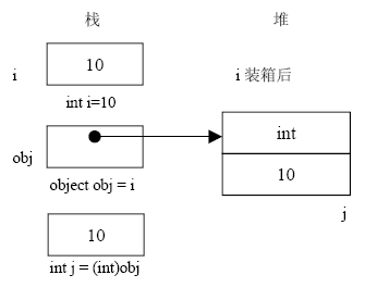 C#學習基礎------數據類型