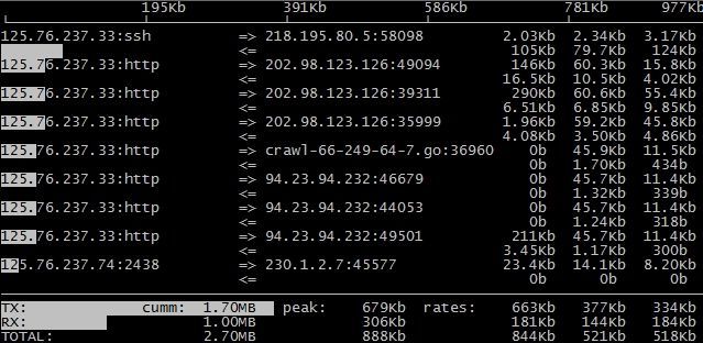 安全运维之：网络实时流量监测工具iftop