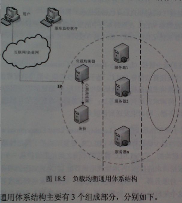 集群负载均衡LVS