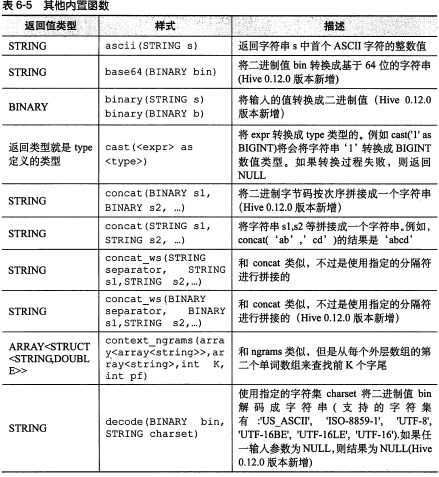 Hive[6] HiveQL 查询