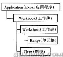 在VB应用程序中调用Excel2000