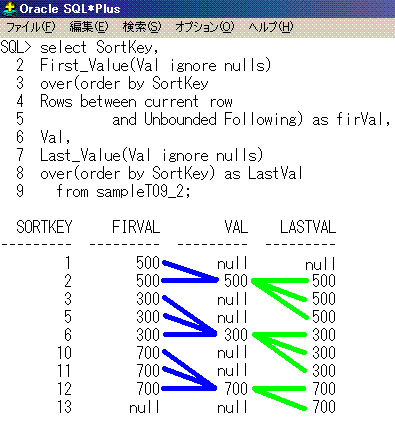 Oracle分析関数