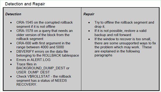 Oracle corrupt block（坏块） 详解