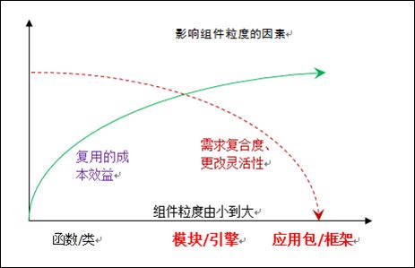 OpenExpressApp架构－信息系统开发平台