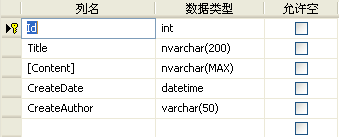 SQL Server 2005 技术内幕 TSQL查询学习笔记chapter4之三排名函数Row_number()和分页应用