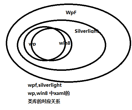 手把手玩转win8开发系列课程（3）