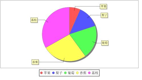 JfreeChart报表数据点显示、链接