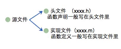 iOS学习笔记---c语言第六天