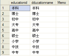 人事系统-人事子系统:基础数据