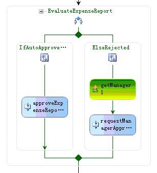 Windows Workflow RC HOL学习笔记（四）：使用Listen，Delay和event-based自定义Activities