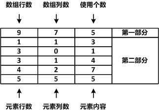 Android应用性能优化之使用SparseArray替代HashMap