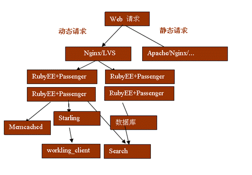 图 1. 本文总体结构