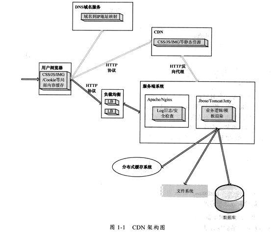 深入分析Java Web技术(1)