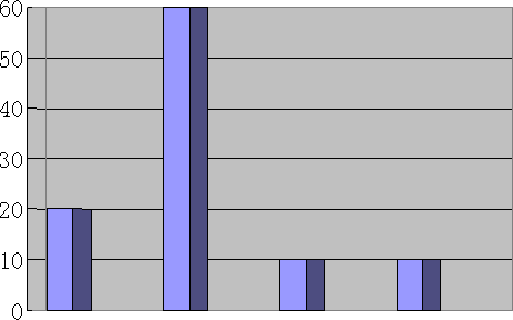 Image:数据挖掘过程工作量比例.gif