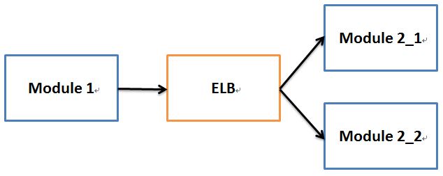 AWS ELB Sticky Session有问题？别忘了AWSELB cookie