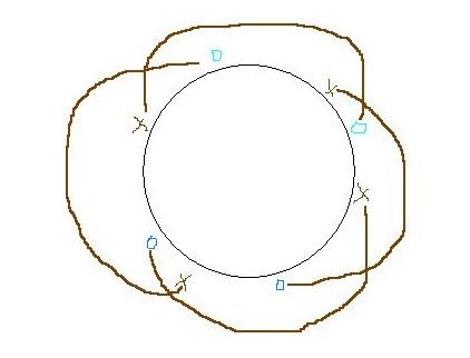 SGU 313 Circular Railway