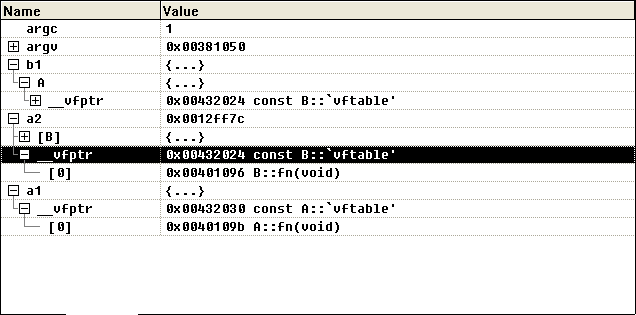 C++ 虚函数在基类与派生类对象间的表现及其分析