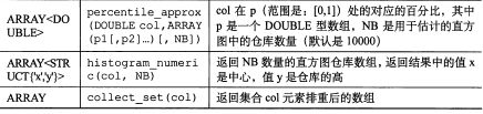 Hive[6] HiveQL 查询