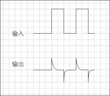 电子电路基础复习 —— 电容