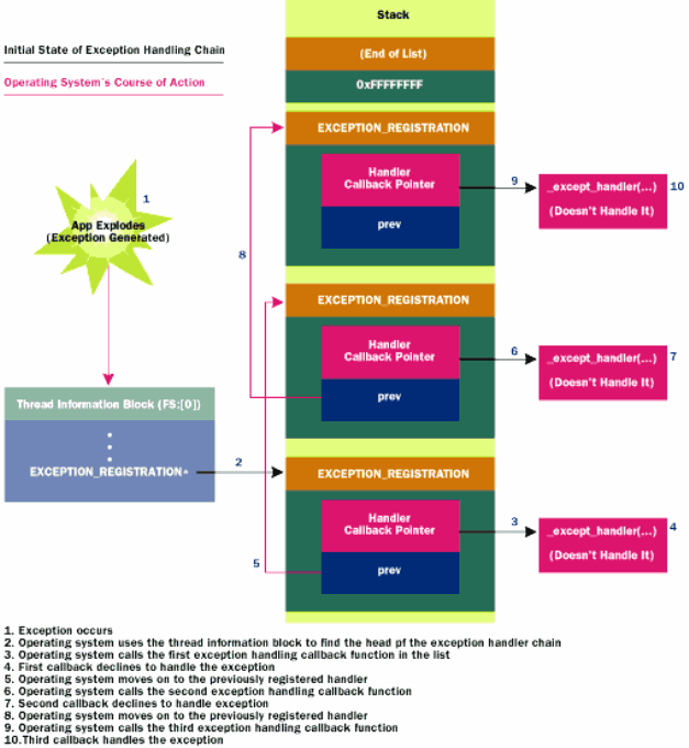 exceptionfig04