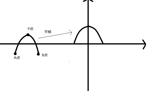 二次函数积分面积【数学】