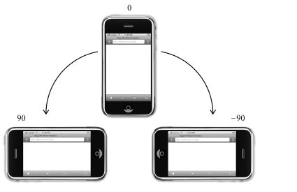 Javascript事件总结