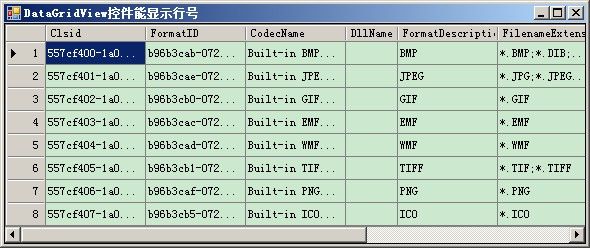 让DataGridView显示行号